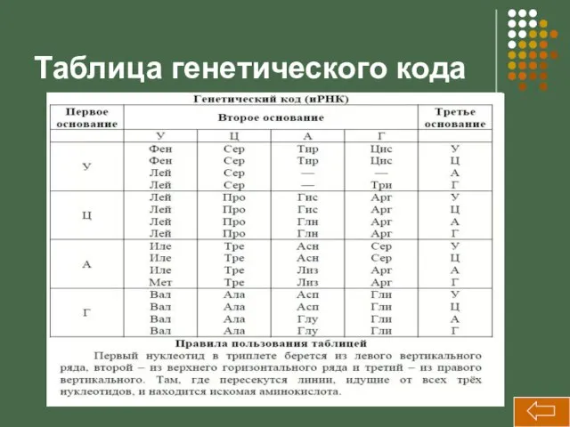 Таблица генетического кода