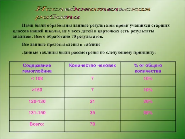 Исследовательская работа Нами были обработаны данные результатов крови учащихся старших классов нашей