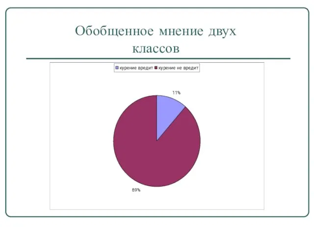 Обобщенное мнение двух классов