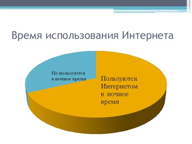 Время использования Интернета