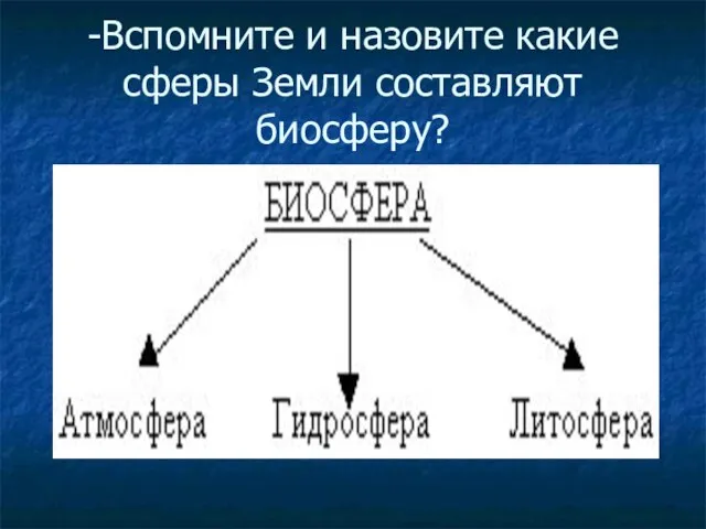 -Вспомните и назовите какие сферы Земли составляют биосферу?