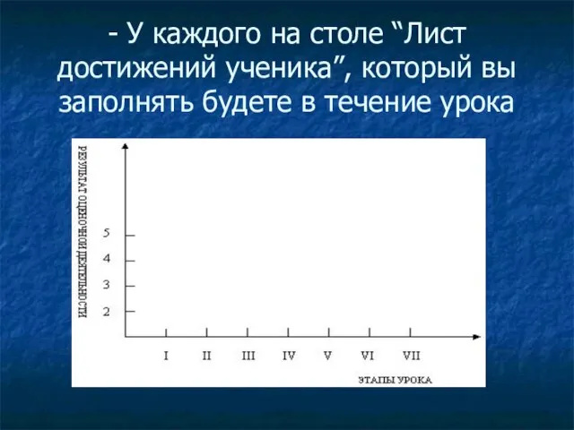 - У каждого на столе “Лист достижений ученика”, который вы заполнять будете в течение урока