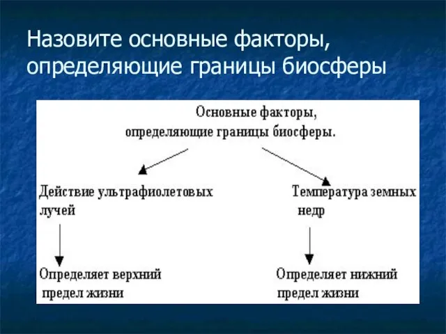 Назовите основные факторы, определяющие границы биосферы