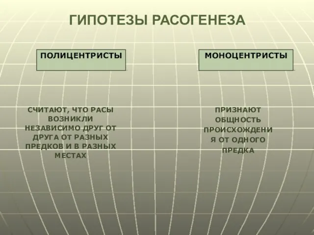 ГИПОТЕЗЫ РАСОГЕНЕЗА ПОЛИЦЕНТРИСТЫ МОНОЦЕНТРИСТЫ СЧИТАЮТ, ЧТО РАСЫ ВОЗНИКЛИ НЕЗАВИСИМО ДРУГ ОТ ДРУГА