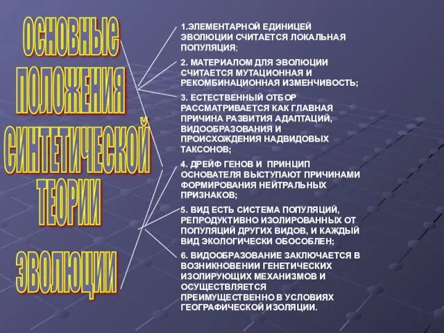 основные СИНТЕТИЧЕСКОЙ ТЕОРИИ ЭВОЛЮЦИИ ПОЛОЖЕНИЯ 1.ЭЛЕМЕНТАРНОЙ ЕДИНИЦЕЙ ЭВОЛЮЦИИ СЧИТАЕТСЯ ЛОКАЛЬНАЯ ПОПУЛЯЦИЯ; 2.