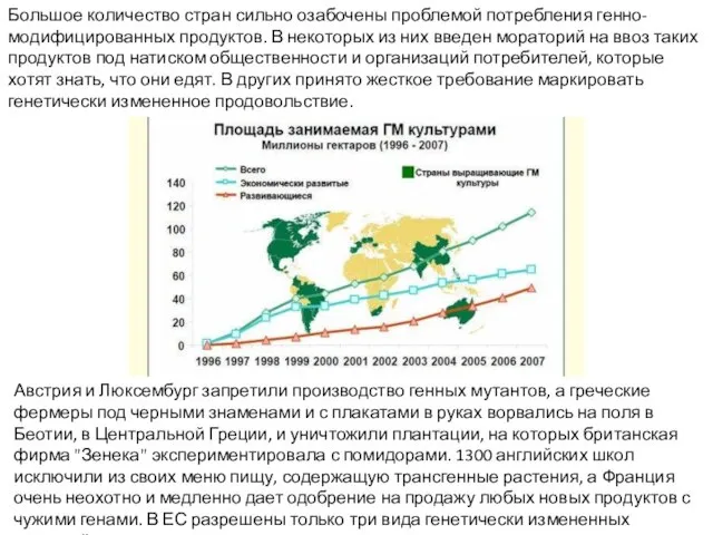 Большое количество стран сильно озабочены проблемой потребления генно-модифицированных продуктов. В некоторых из