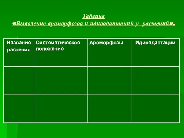 Таблица «Выявление ароморфозов и идиоадаптаций у растений».