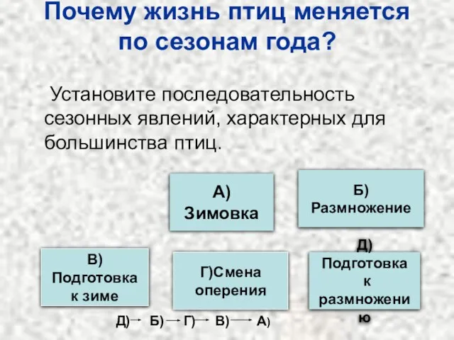 Почему жизнь птиц меняется по сезонам года? Установите последовательность сезонных явлений, характерных