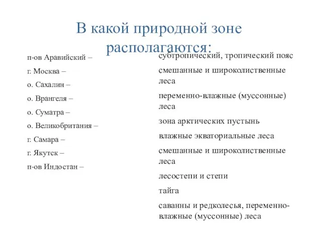 В какой природной зоне располагаются: п-ов Аравийский – г. Москва – о.