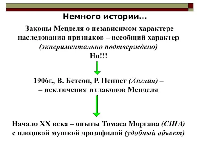 Законы Менделя о независимом характере наследования признаков – всеобщий характер (экпериментально подтверждено)