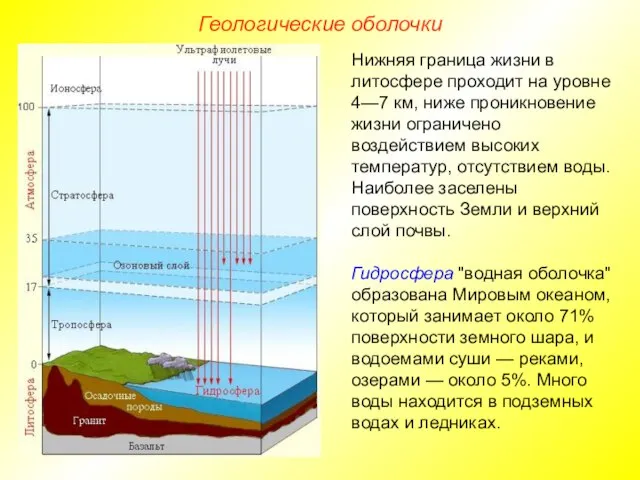 Геологические оболочки Нижняя граница жизни в литосфере проходит на уровне 4—7 км,