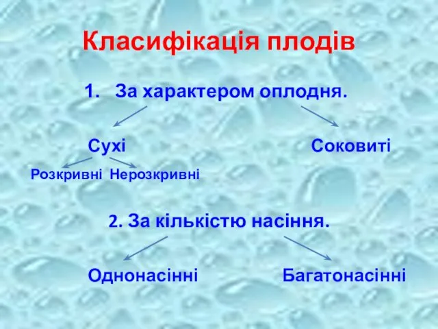 Класифікація плодів За характером оплодня. Сухі Соковиті Розкривні Нерозкривні 2. За кількістю насіння. Однонасінні Багатонасінні