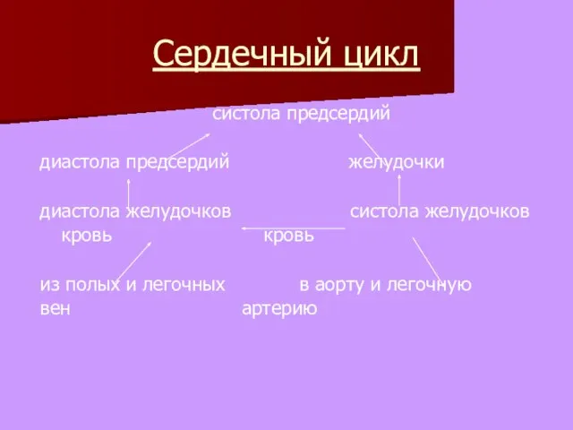 Сердечный цикл систола предсердий диастола предсердий желудочки диастола желудочков систола желудочков кровь