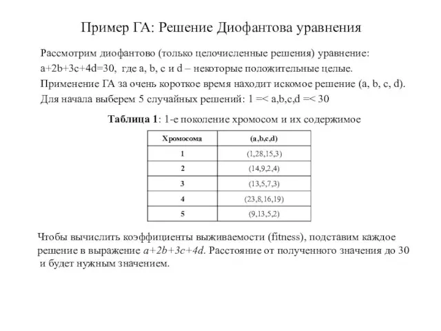 Пример ГА: Решение Диофантова уравнения Рассмотрим диофантово (только целочисленные решения) уравнение: a+2b+3c+4d=30,