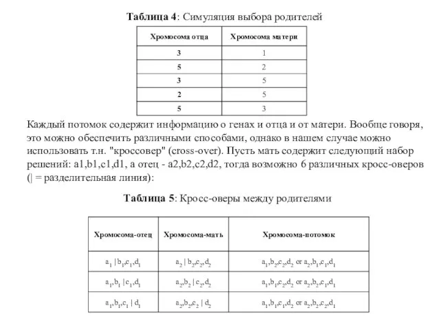 Таблица 4: Симуляция выбора родителей Каждый потомок содержит информацию о генах и