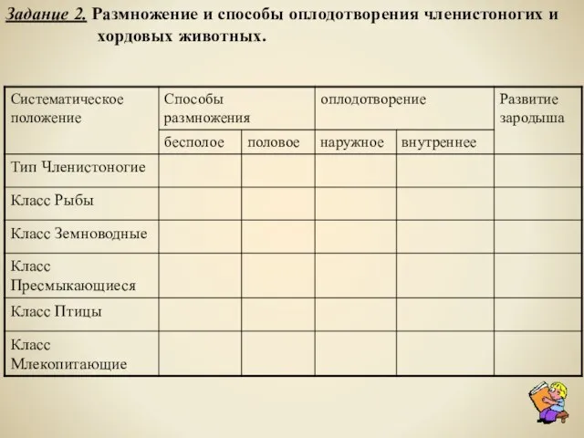 Задание 2. Размножение и способы оплодотворения членистоногих и хордовых животных.