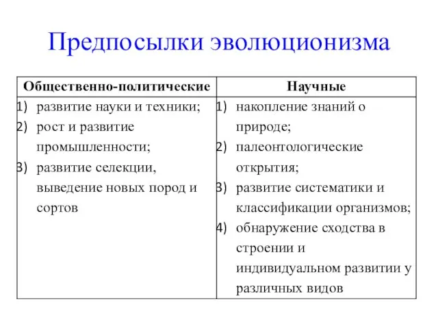 Предпосылки эволюционизма