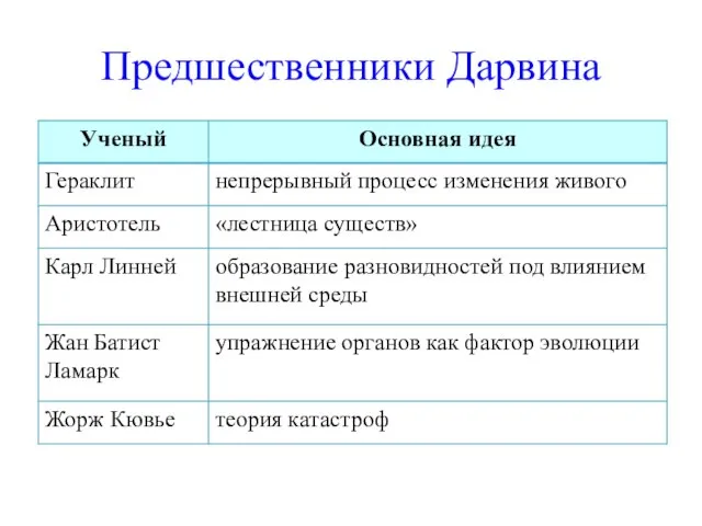 Предшественники Дарвина