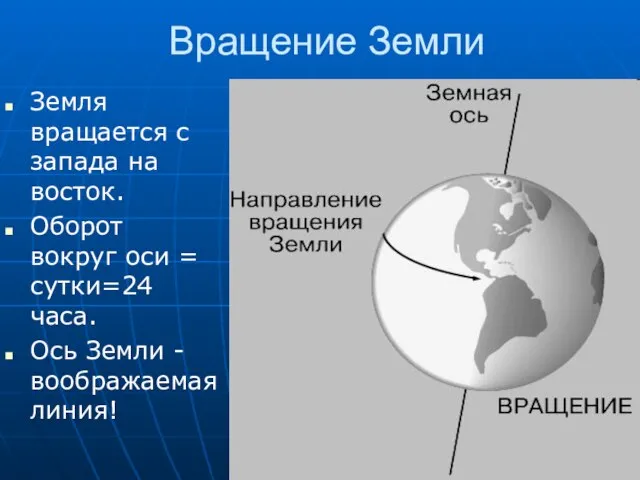 Вращение Земли Земля вращается с запада на восток. Оборот вокруг оси =