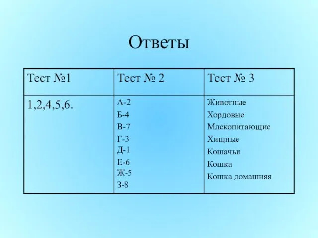 Ответы