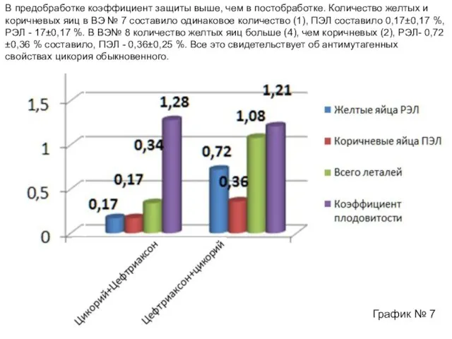 В предобработке коэффициент защиты выше, чем в постобработке. Количество желтых и коричневых