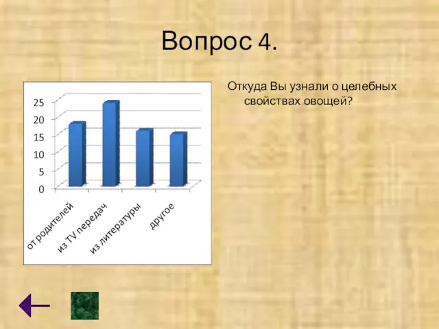 Вопрос 4. Откуда Вы узнали о целебных свойствах овощей?