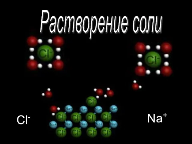 Растворение соли Na+ Cl-