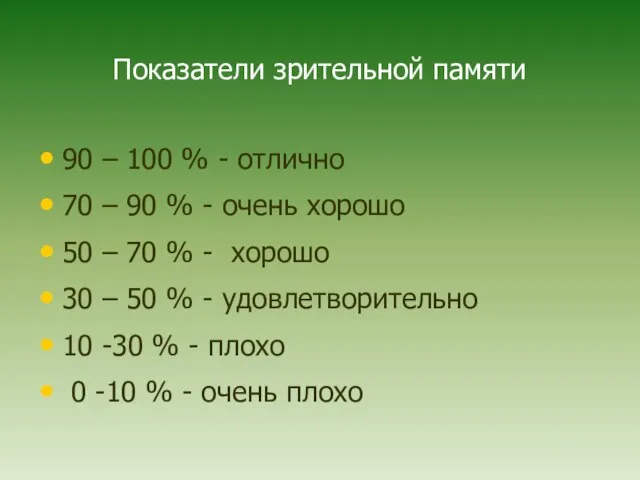 Показатели зрительной памяти 90 – 100 % - отлично 70 – 90