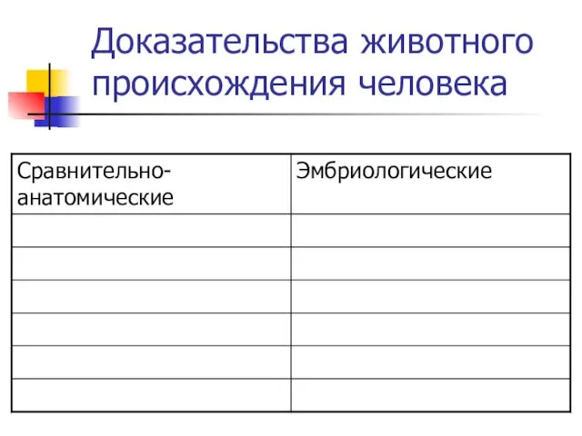 Доказательства животного происхождения человека