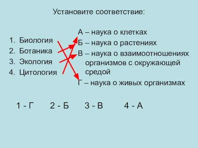 Установите соответствие: Биология Ботаника Экология Цитология А – наука о клетках Б