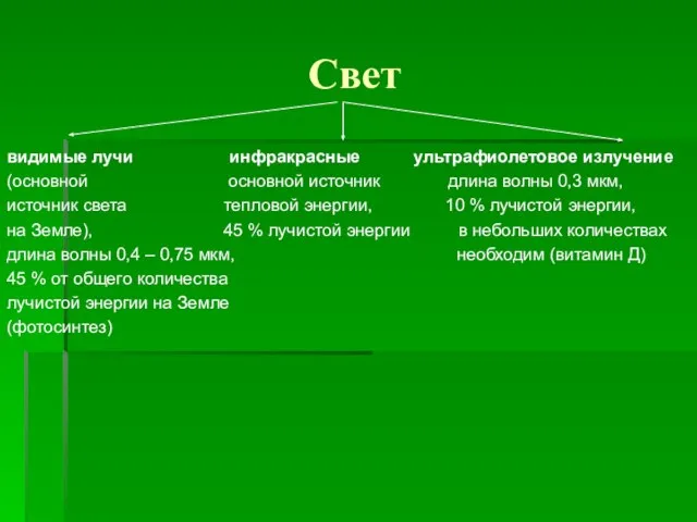 Свет видимые лучи инфракрасные ультрафиолетовое излучение (основной основной источник длина волны 0,3