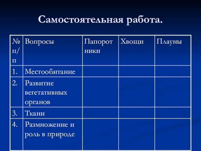 Самостоятельная работа.