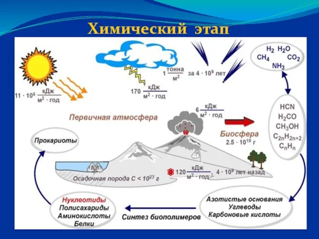 Химический этап