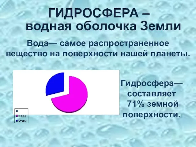 ГИДРОСФЕРА – Гидросфера— составляет 71% земной поверхности. Вода— самое распространенное вещество на