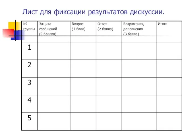 Лист для фиксации результатов дискуссии.