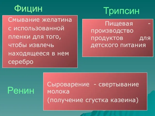 Фицин Смывание желатина с использованной пленки для того, чтобы извлечь находящееся в