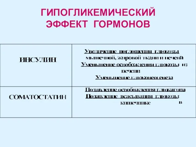 ГИПОГЛИКЕМИЧЕСКИЙ ЭФФЕКТ ГОРМОНОВ