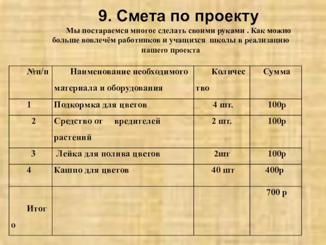 9. Смета по проекту Мы постараемся многое сделать своими руками . Как