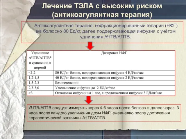 Лечение ТЭЛА с высоким риском (антикоагулянтная терапия) Антикоагулянтная терапия: нефракционированный гепарин (НФГ)