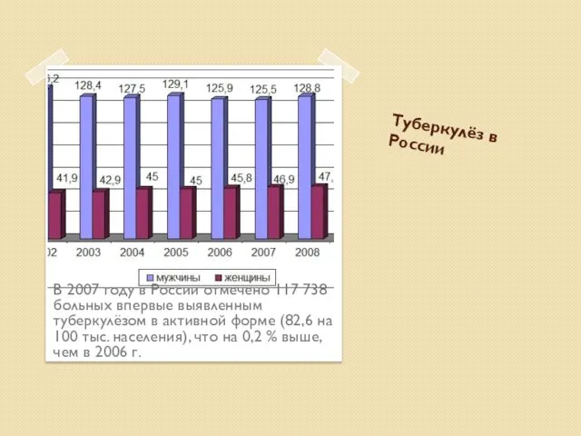 Туберкулёз в России В 2007 году в России отмечено 117 738 больных