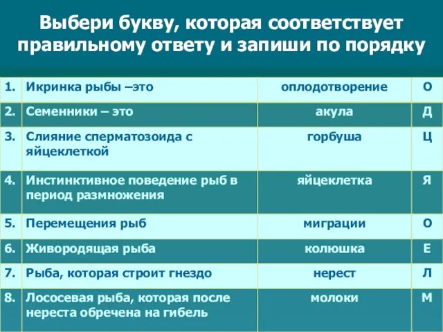 Выбери букву, которая соответствует правильному ответу и запиши по порядку