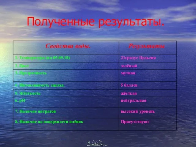 Полученные результаты.