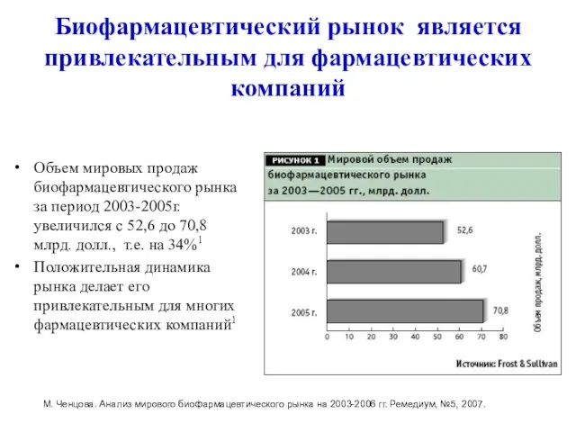 Биофармацевтический рынок является привлекательным для фармацевтических компаний Объем мировых продаж биофармацевтического рынка