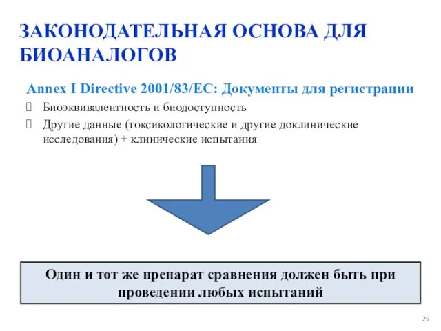 ЗАКОНОДАТЕЛЬНАЯ ОСНОВА ДЛЯ БИОАНАЛОГОВ Annex I Directive 2001/83/EC: Документы для регистрации Биоэквивалентность