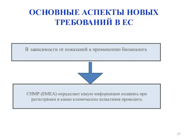 ОСНОВНЫЕ АСПЕКТЫ НОВЫХ ТРЕБОВАНИЙ В ЕС В зависимости от показаний к применению