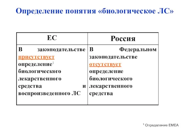 Определение понятия «биологическое ЛС» 1 Определение EMEA