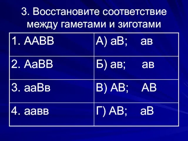 3. Восстановите соответствие между гаметами и зиготами