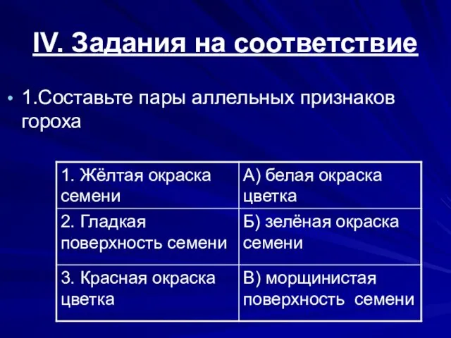 IV. Задания на соответствие 1.Составьте пары аллельных признаков гороха