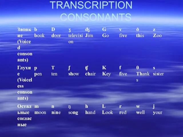 TRANSCRIPTION CONSONANTS