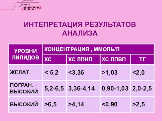 ИНТЕПРЕТАЦИЯ РЕЗУЛЬТАТОВ АНАЛИЗА